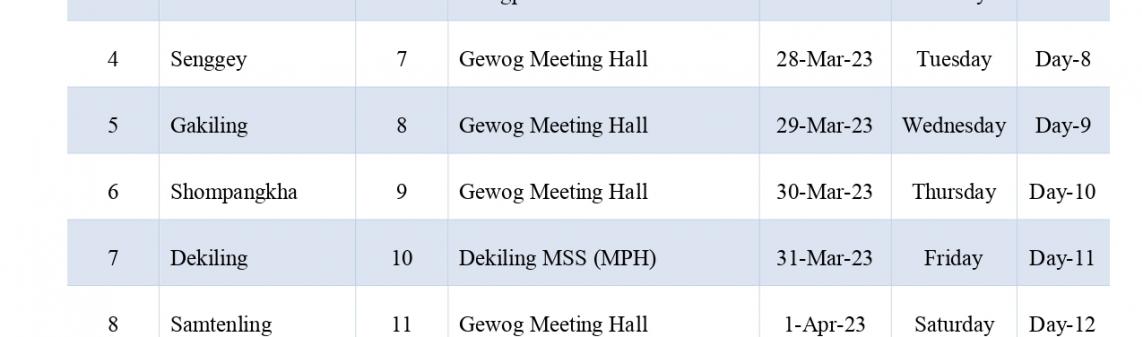 Common Forum Schedule for 2023 National Council Election of Sarpang Dzongkhag