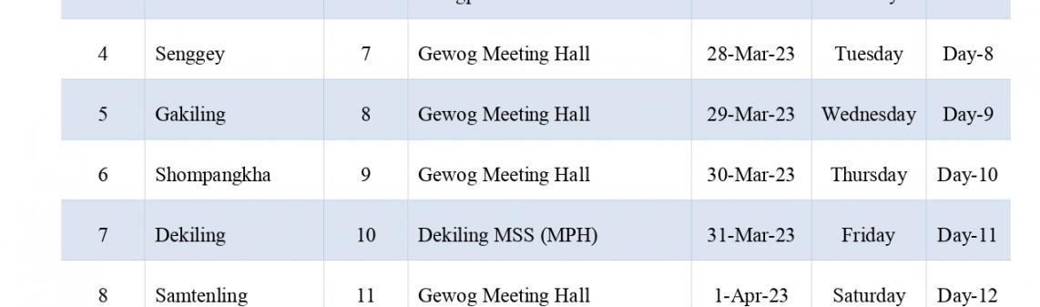 Common Forum Schedule for 2023 National Council Election of Sarpang Dzongkhag